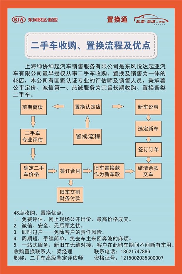 二手车收购,置换流程及优点