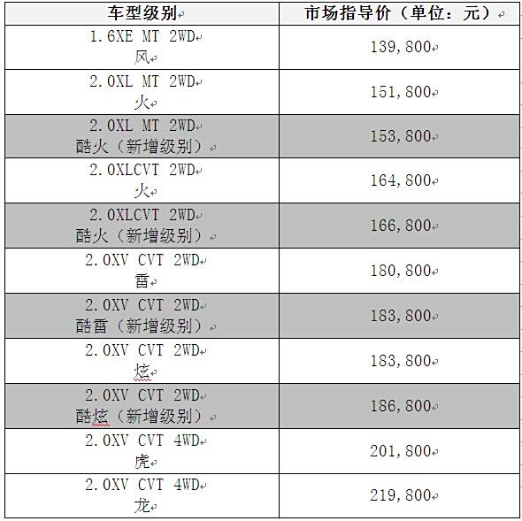 紧凑级城市suv2015款逍客酷耀上市