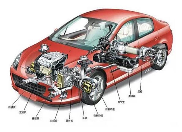 图片引自陈新亚编著《汽车为什么会"跑" 图解汽车构造与原理》)