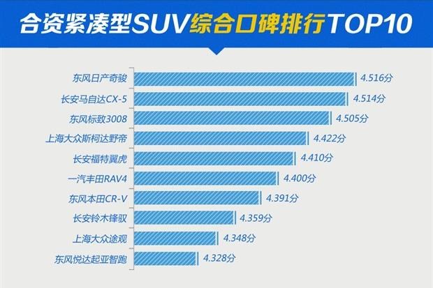 【汽车之家口碑排行榜 合资紧凑型SUV_广东浩