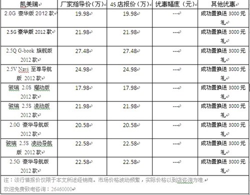 【置换凯美瑞车型送3000元礼 购车零首付_广