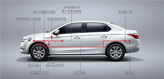 全新爱丽舍cng 省着用 不如用得省_邳州市亿能汽车_之