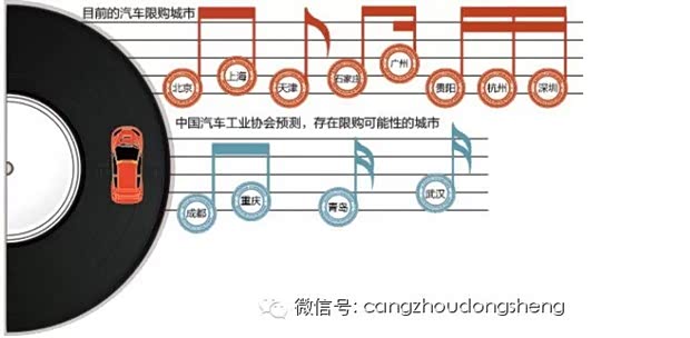 【图】如果石家庄限购了 那么 去哪里买车