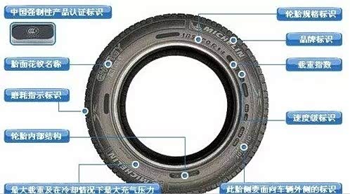 【图】轮胎上的各种字母数字你知道什么意思吗
