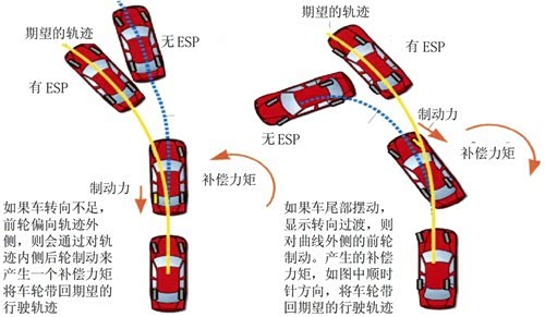 【贺h530获2012年c-ncap五星安全碰撞级别_泰
