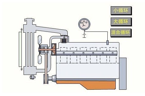 冷却系统的工作原理