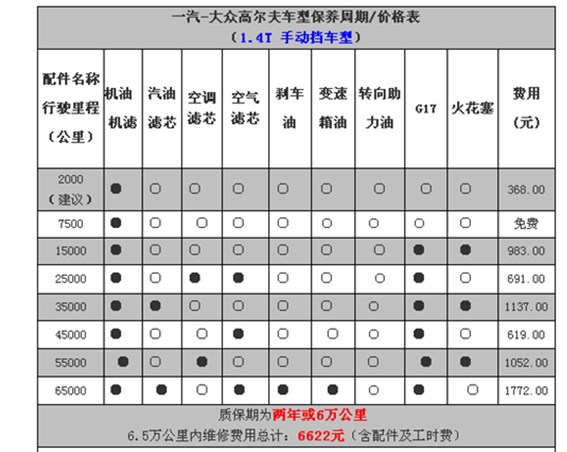 大众速腾保养周期表