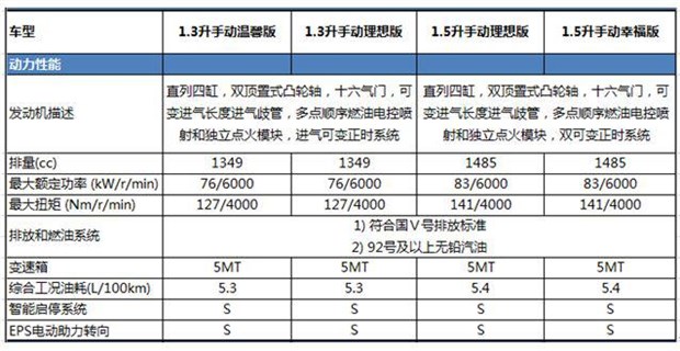 雪佛兰赛欧3主要配置公布