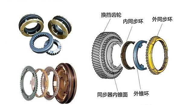 手动变速器接合套工作原理是什么_手动变速器的工作原理