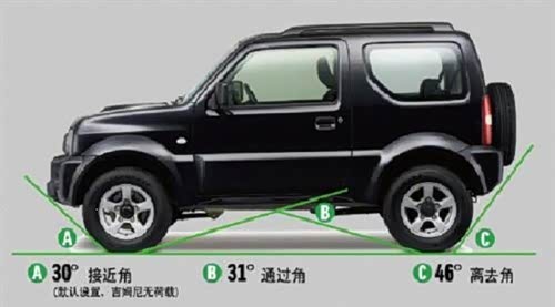 【袖珍越野风 吉姆尼领跑小型越野车时代_陕西