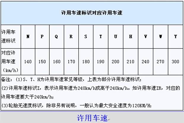 【图】台州好德宝图解轮胎字母数字代表的含义