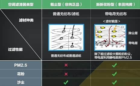 【图】雾中烟景低调重生 空调滤清器SAY NO!