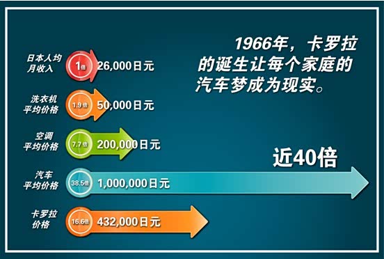 日元汇率走势图_日元人均收入(2)