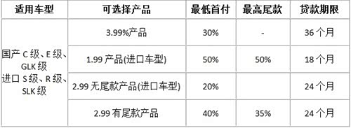 【驭智而行,尊享无价--奔驰金融_兰州之星新闻