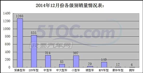 【最新销量数据 漳州12月销量数据概评_漳州盛