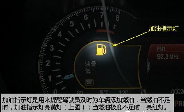 开车这么 这些仪表盘图标你都懂吗