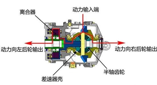 昂科威智能全路况四驱系统工作原理图