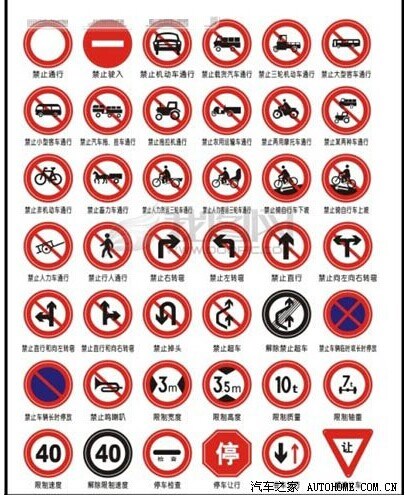 红圈内空白是禁止一切车辆通行,有一白横杠是禁止机动车辆驶入,也有一
