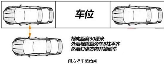 【葵花宝典之图解停车技巧 让你轻松会泊车_广