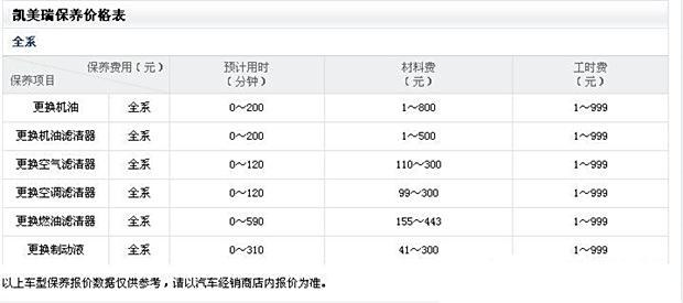 凯美瑞保养周期表