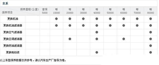 【凯美瑞保养周期表_泰安瑞亿汽车新闻】