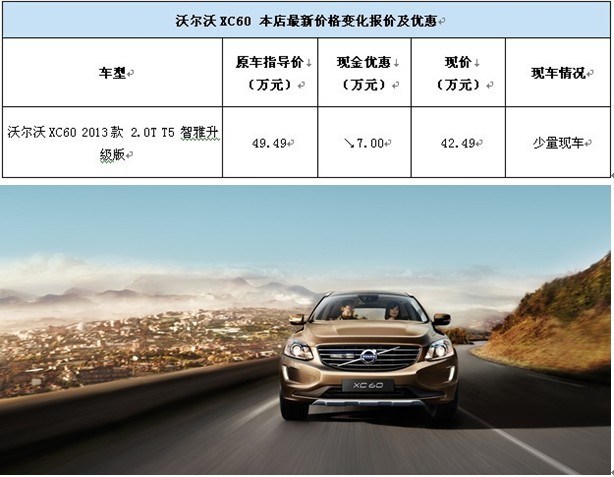 沃尔沃xc60最高优惠7万元 现车充足