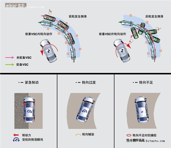 【丰田车辆的动态稳定控制VSC系统的介绍_润