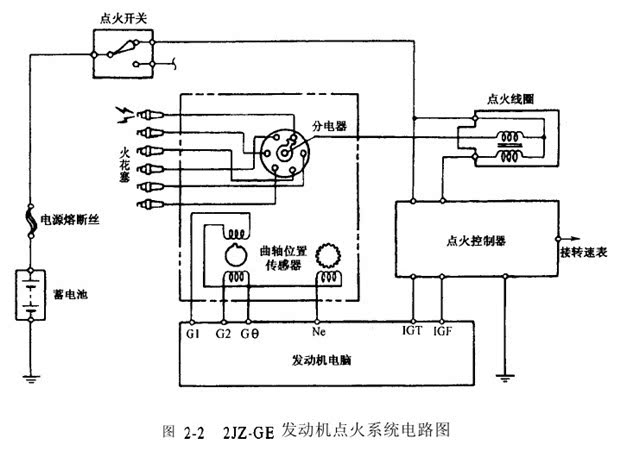 汽车点火系统是否健康,直接影响汽车发动机是否能够发挥作用,因此