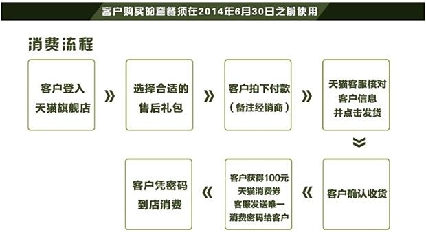 天猫淘宝客服必备售前售后技巧技能话术—淘宝天猫规则与售后流程注意