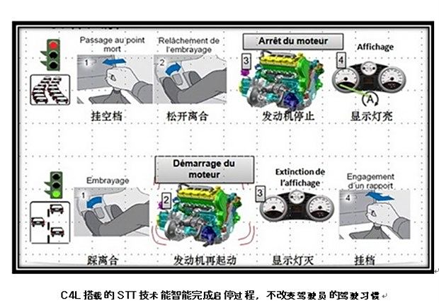 【新增发动机智能启停系统 试驾东风雪铁龙C4