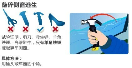 汽车落水如何自救，汽车落水如何自救动画，汽车落水后如何自救的教学设计