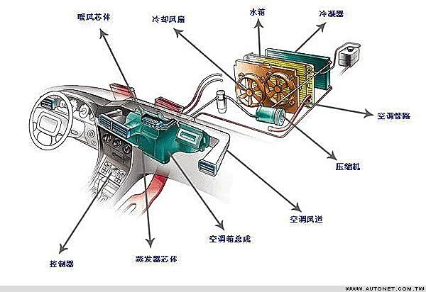 为什么要使用汽车空调的冷凝器？来学习吧！