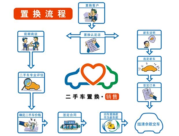 【张家口五菱二手车收购置换业务火热进行_通