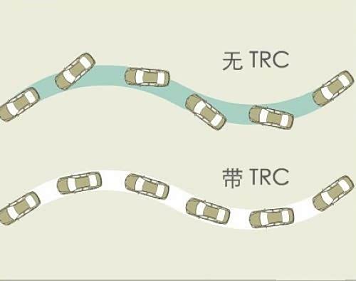 【什么是TRC?牵引力控制系统知识普及_丰田