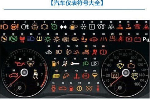 汽车仪表灯上的符号 你知道多少