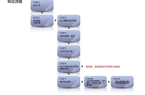 【雪佛兰爱唯欧淘宝商城11.11秒杀狂购_岳海