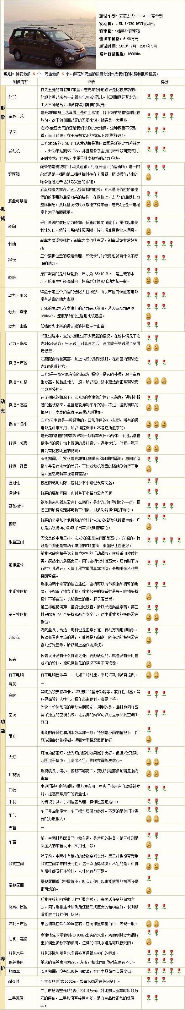 >> 饰件设计人员最新个人年度总结  做汽车内外饰设计要掌握男┲