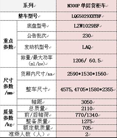 【购五菱货柜车 最高优惠3000元 欲购从速_庞