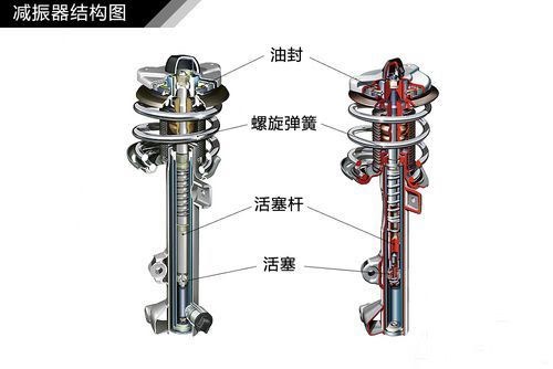 弹簧和减震器