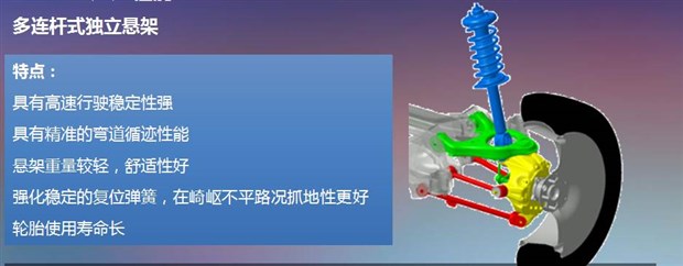 广本新歌诗图-采用多连杆式独立悬架