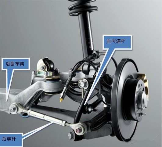 多连杆结构,它的特点就是能够大幅度减少来自路面的前后方向力及振动