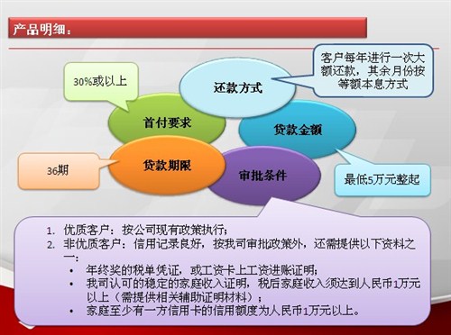 【上汽财务三年随薪贷我的贷款我做主_众致