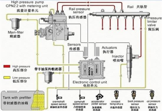第三节 柴油机的操纵系统