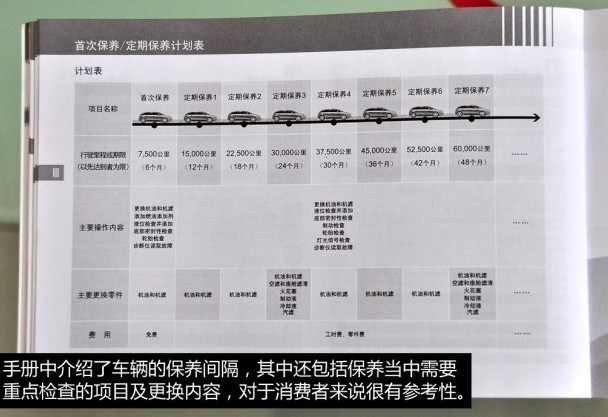 东风雪铁龙广西龙康全新爱丽舍保养解析