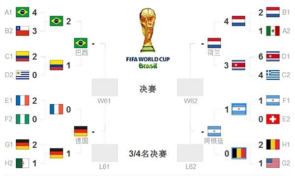 2026年世界杯赛程与投注分析、完整对阵、球队阵容、赔率预测World Soccer Striker(足球小子2014世界杯)