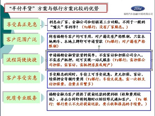 【福特汽车贷款零利率,无需房产抵压担保_佳木