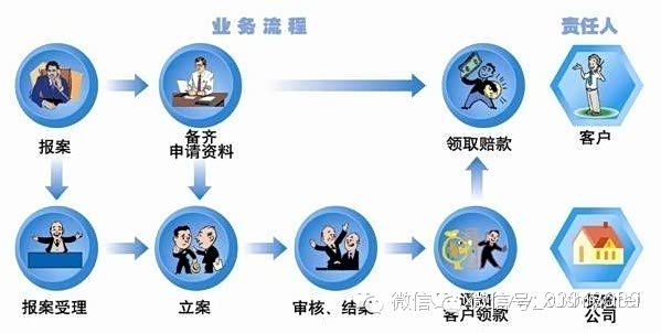 【聊一聊汽车出险后大致的索赔流程_广西弘晖