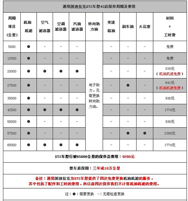 小保养936元 凯迪拉克xts2.0t保养解析