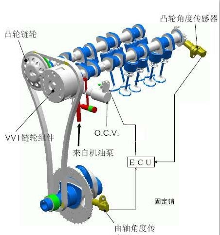 【图】东南dx7 4a91t发动机概况_东南dx7论坛_汽车之