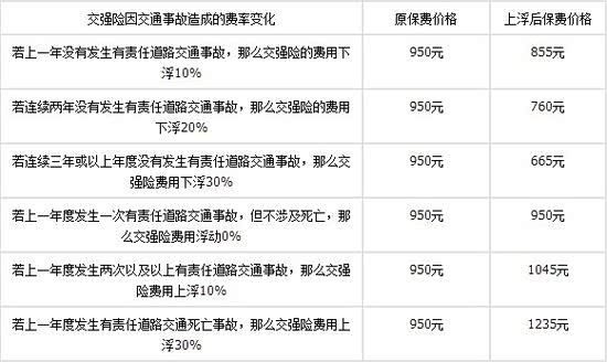 豪华车普通车交强险一样吗!一起来扫盲